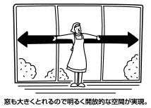 3、広々空間