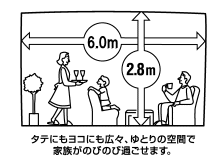 4、間口最大 約6.0 天井高最大 約2.8m