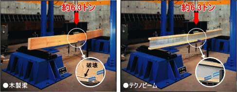 テクノビーム比較実験