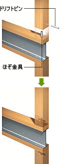 ドリフトピン接合図