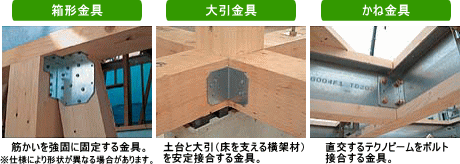 箱形金具・大引金具・かね金具