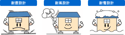 耐震・耐風・耐雪設計